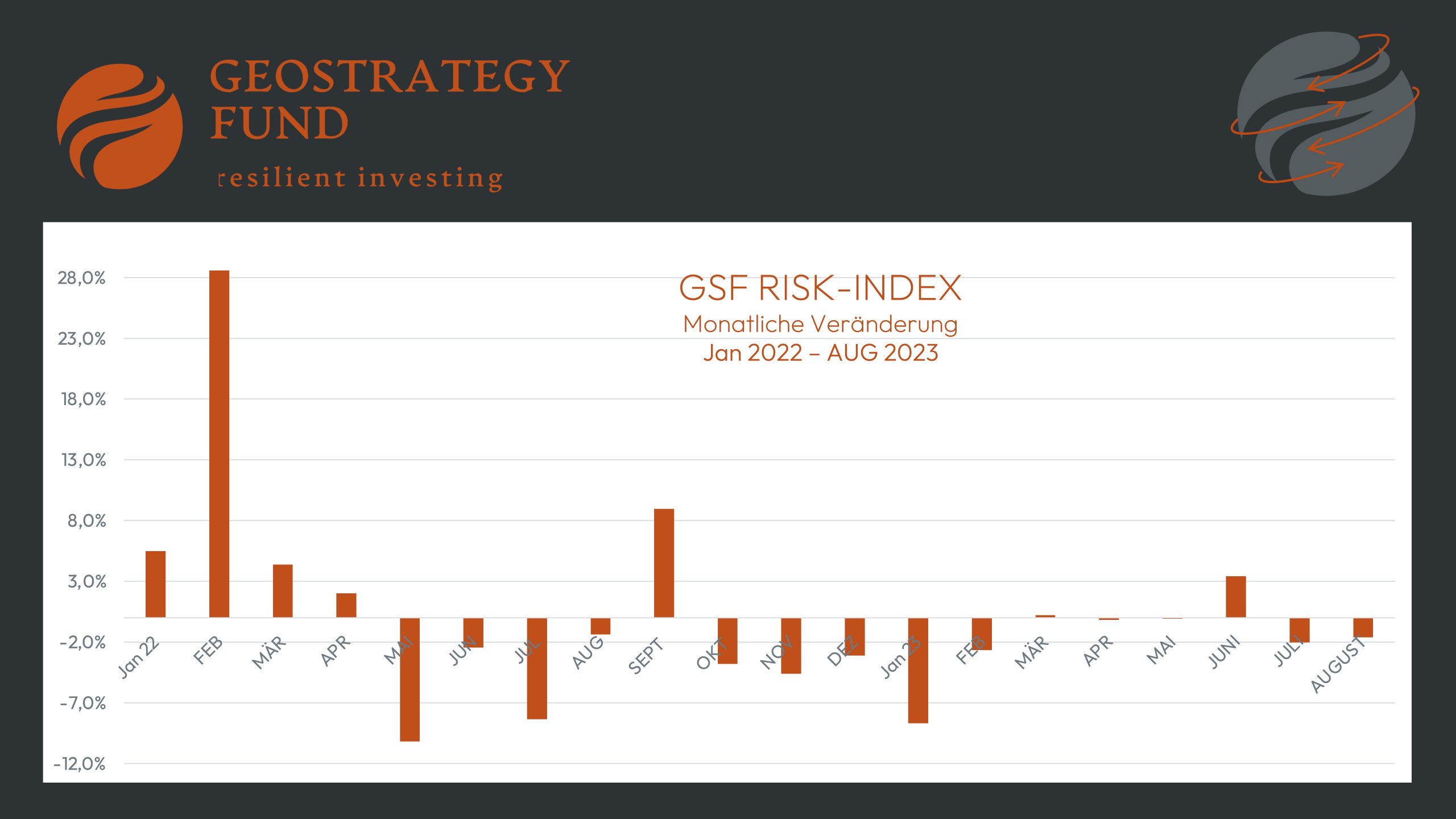 1_2023 Sept Geostrategy Risk Index Sept Change