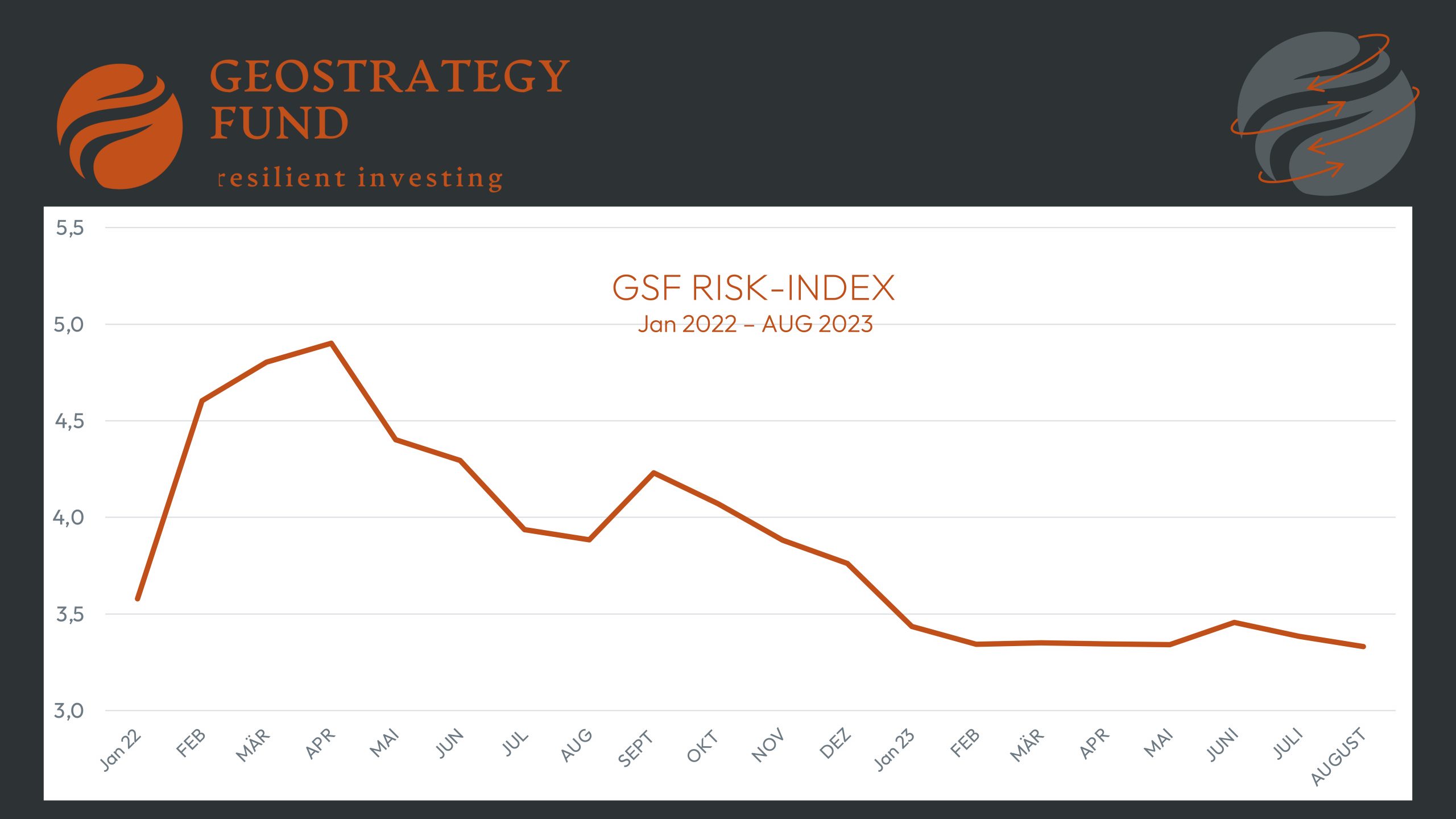 1_2023 Sept Geostrategy Risk Index Sept